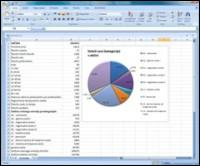 Statistični podatki